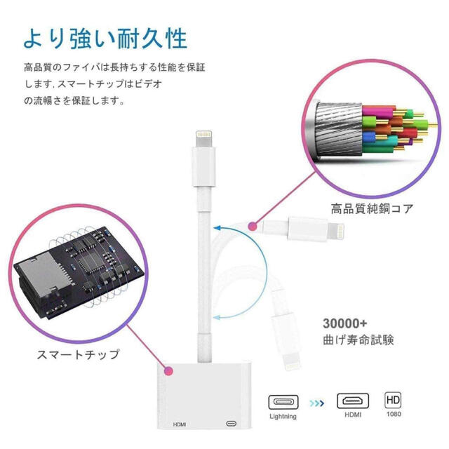 iPhone HDMI 変換 アダプタ スマホ/家電/カメラのテレビ/映像機器(映像用ケーブル)の商品写真