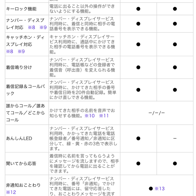 SHARP(シャープ)のSHARP 電話機【値下げしました！】 スマホ/家電/カメラのスマホ/家電/カメラ その他(その他)の商品写真