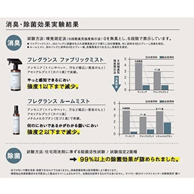 Terracuore(テラクオーレ)の新品！消臭除菌ミスト インテリア/住まい/日用品の日用品/生活雑貨/旅行(日用品/生活雑貨)の商品写真