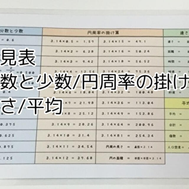 中学受験 算数 覚えてべき数字一覧表の通販 By 暗記カード屋 S Shop ラクマ