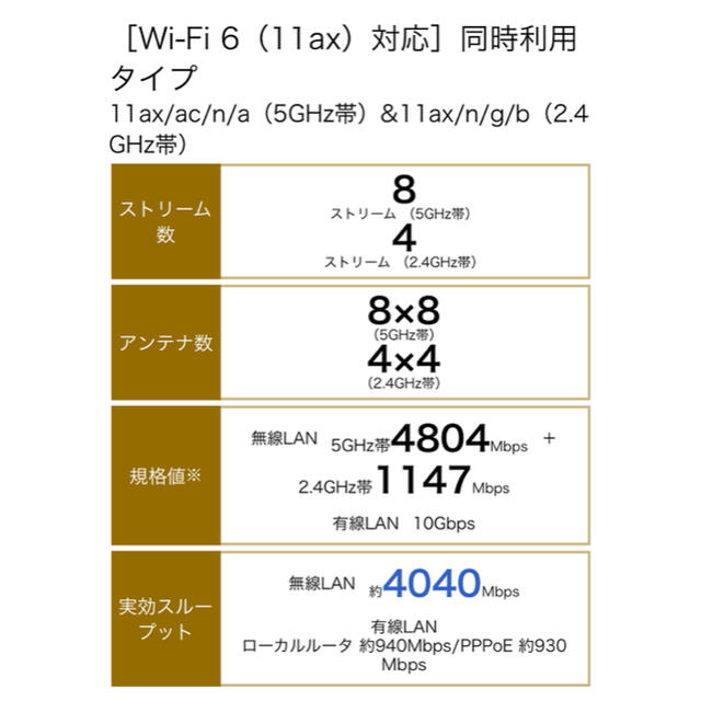 NEC(エヌイーシー)のAterm WX6000HP Wi-Fi6 NEC 購入価格¥39,380 スマホ/家電/カメラのPC/タブレット(PC周辺機器)の商品写真