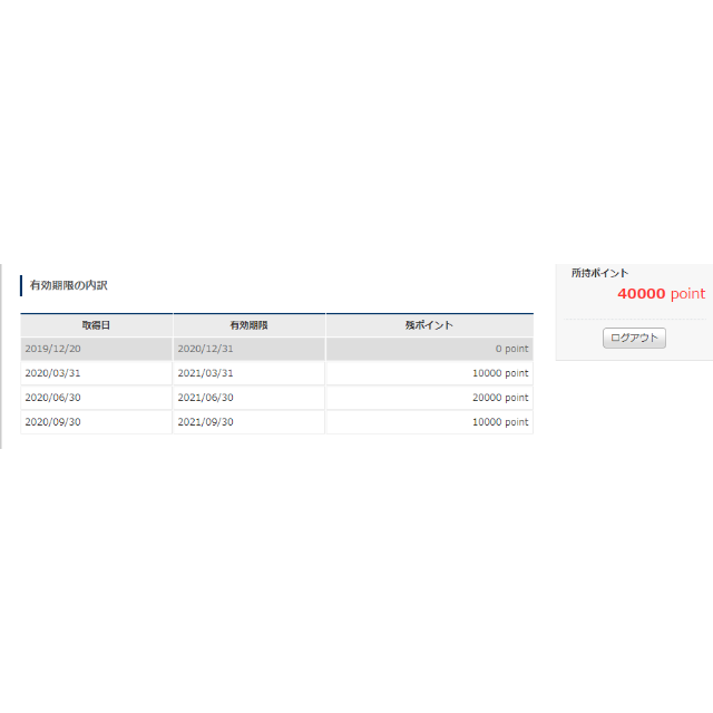 コロワイド 株主優待 40,000円分 返却不要 | casaronald.org.mx