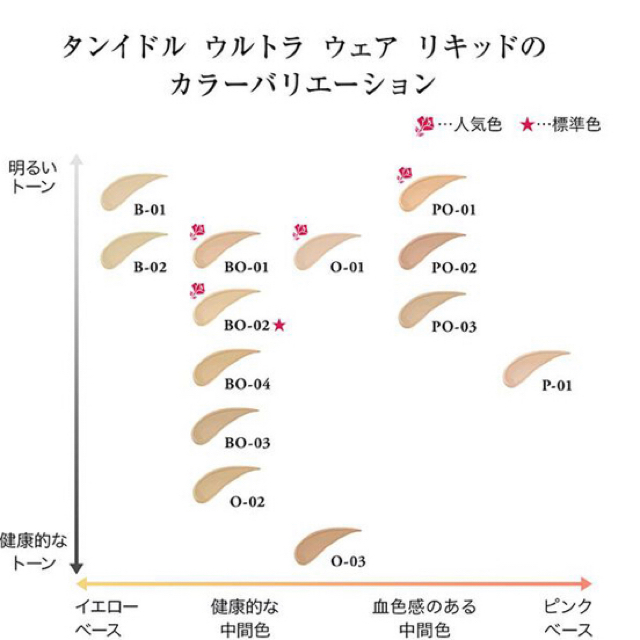 LANCOME(ランコム)のランコム　タンイドルウルトラウェアリキッド　ファンデーション コスメ/美容のベースメイク/化粧品(ファンデーション)の商品写真