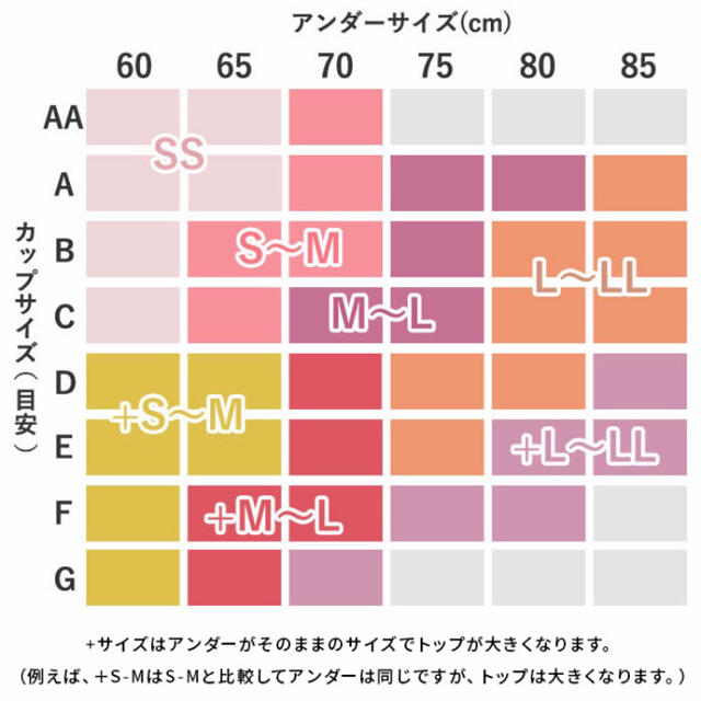 【新品・未使用】ふんわりルームブラ アンティークブルーS〜M 正規品 田中みな実 レディースの下着/アンダーウェア(ブラ)の商品写真