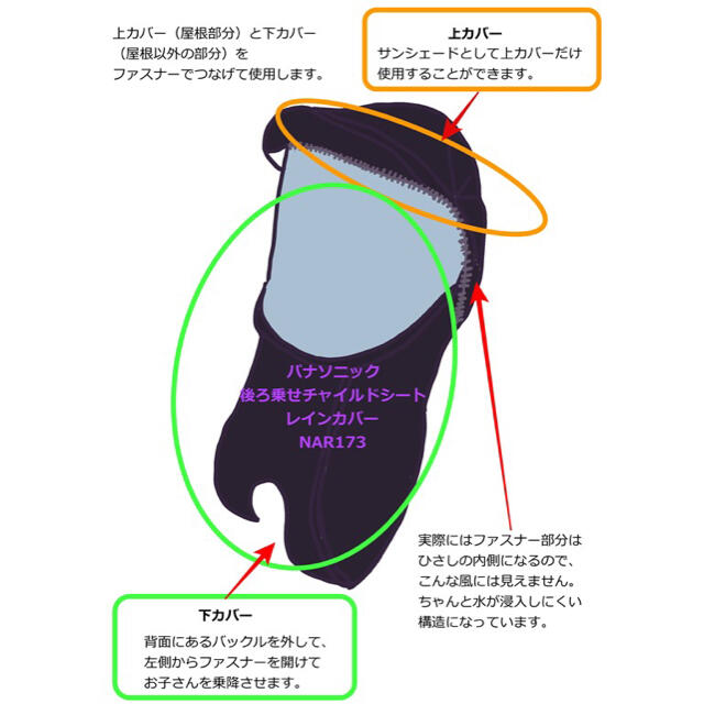 Panasonic(パナソニック)の【上カバーのみ】Panasonic チャイルドシート後用サンシェード キッズ/ベビー/マタニティの外出/移動用品(自動車用チャイルドシートカバー)の商品写真