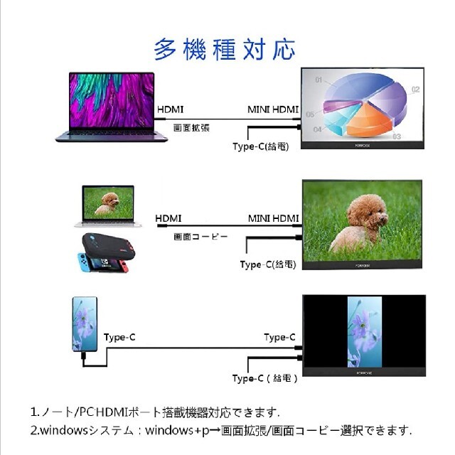 新品未使用 モバイルモニター 17.3インチ ポータブルモニター