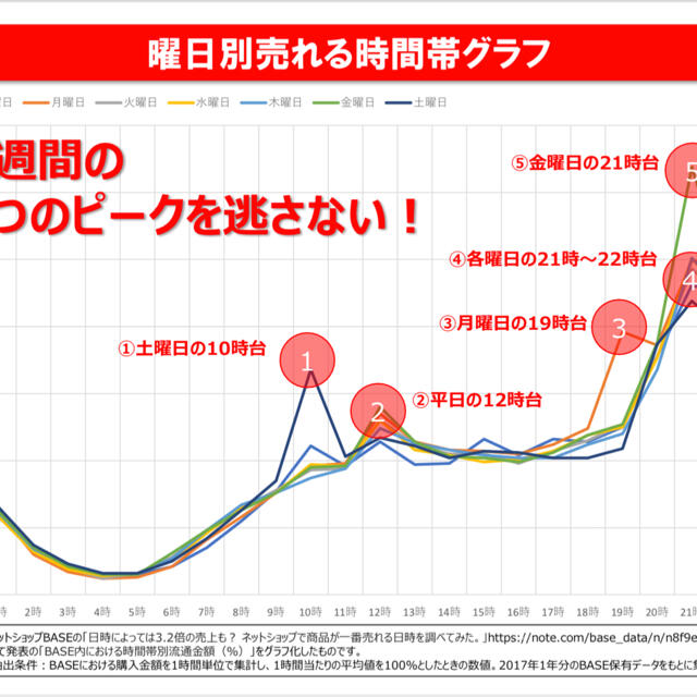 販促カレンダー＋売れる時間グラフ インテリア/住まい/日用品の文房具(その他)の商品写真