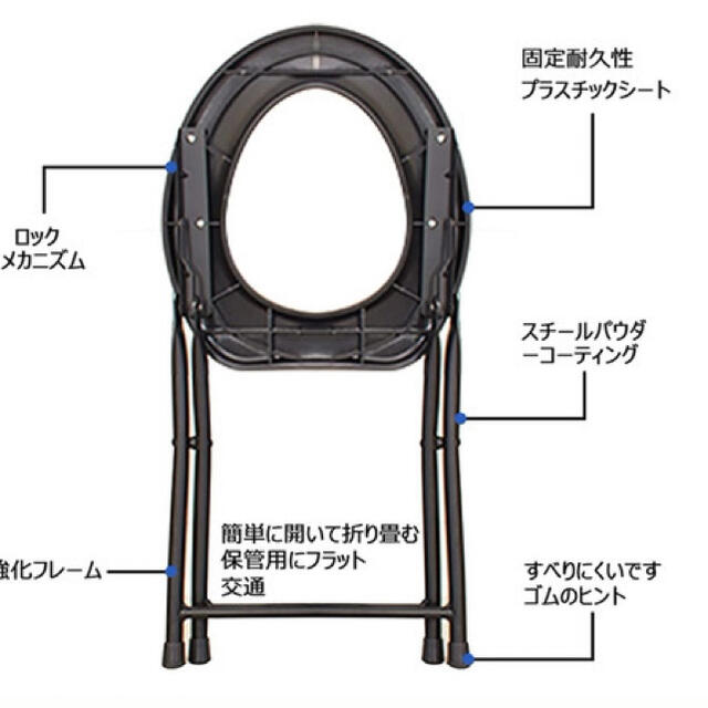 簡易便座 携帯トイレ 簡易トイレ 折りたたみ ポータブル便座 3