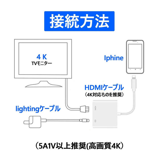 新品　Lightning adapter iPhone iPad HDMI変換機 スマホ/家電/カメラのテレビ/映像機器(映像用ケーブル)の商品写真