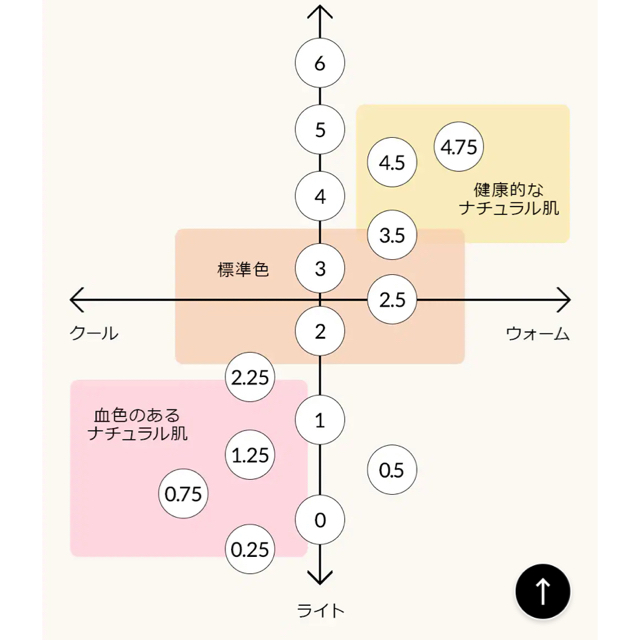 新品　未使用　ボビィブラウン