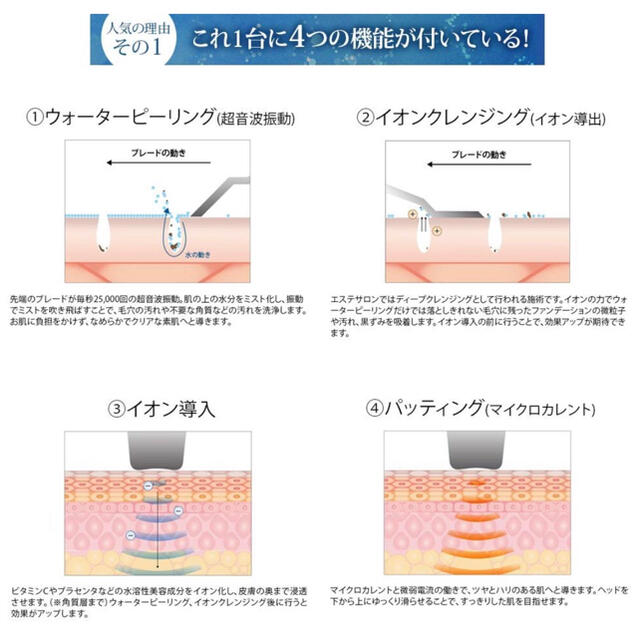 ウォーターピーラー EMS ウォーターピーリング 超音波 美顔器 黒ずみ対策 白 コスメ/美容のスキンケア/基礎化粧品(フェイスローラー/小物)の商品写真