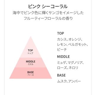 Innisfree - パフュームド ボディ&ヘアミスト ピンク シーコーラル の