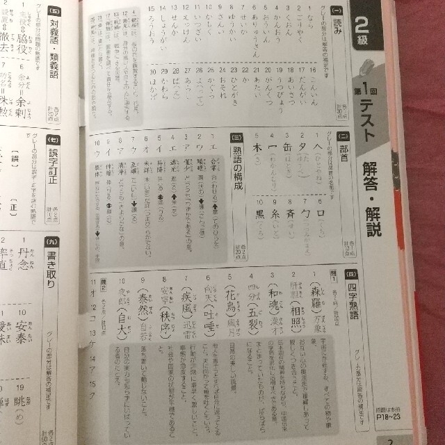 漢字検定2級 試験問題集 エンタメ/ホビーの本(資格/検定)の商品写真