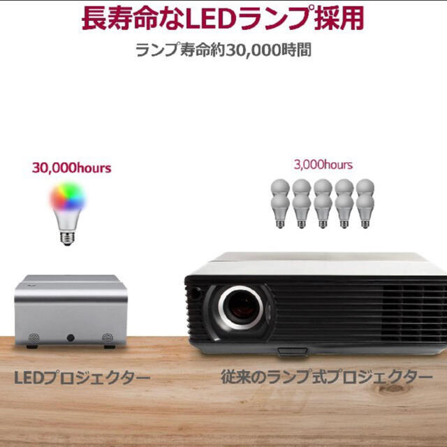 LG Electronics(エルジーエレクトロニクス)のLG PH450UG LEDプロジェクター スマホ/家電/カメラのテレビ/映像機器(プロジェクター)の商品写真