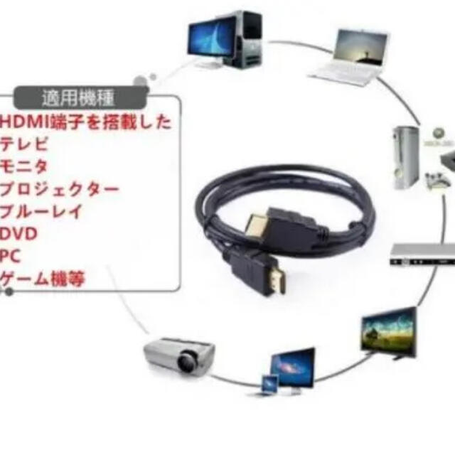 HDMIケーブル 1ｍ 4k フルハイビジョン対応 Ver.2.0 スマホ/家電/カメラのテレビ/映像機器(映像用ケーブル)の商品写真