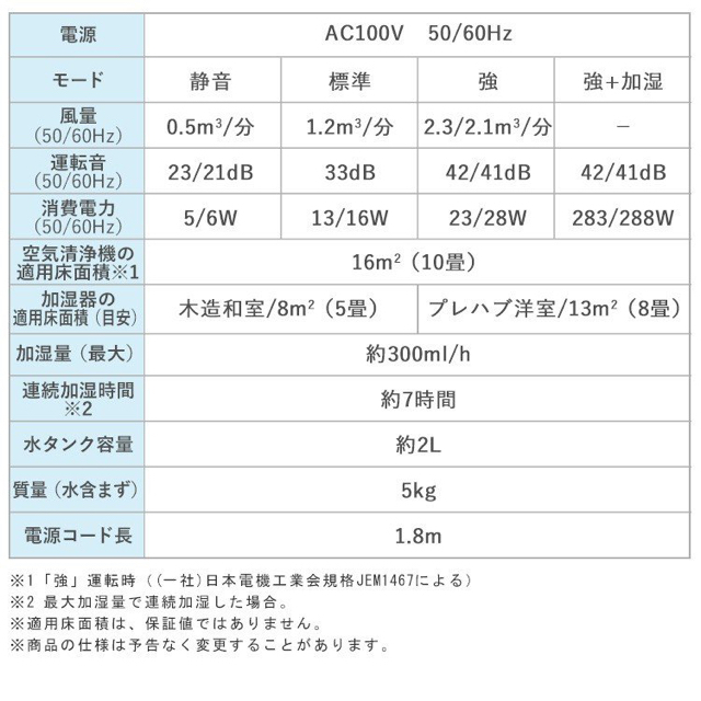 アイリスオーヤマ(アイリスオーヤマ)のアイリスオーヤマ　加湿空気清浄機　hxf-b25【新品未開封品】 スマホ/家電/カメラの生活家電(空気清浄器)の商品写真