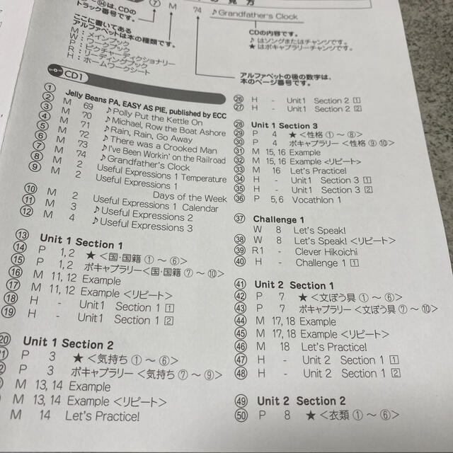 英語学習 Eccジュニア Cd3枚セット 英単語 Word 音楽 リズムの通販 By Shelter S Shop ラクマ 英語学習 Eccジュニア Cd3枚セット 英単語 Word 音楽 リズムの通販 By Shelter S Shop ラクマ