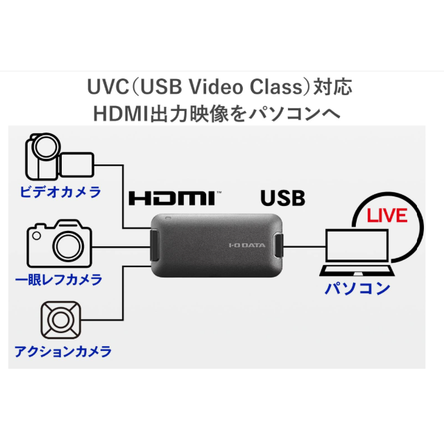 I-O DATA USB HDMI変換アダプター テレワーク GV-HUVC