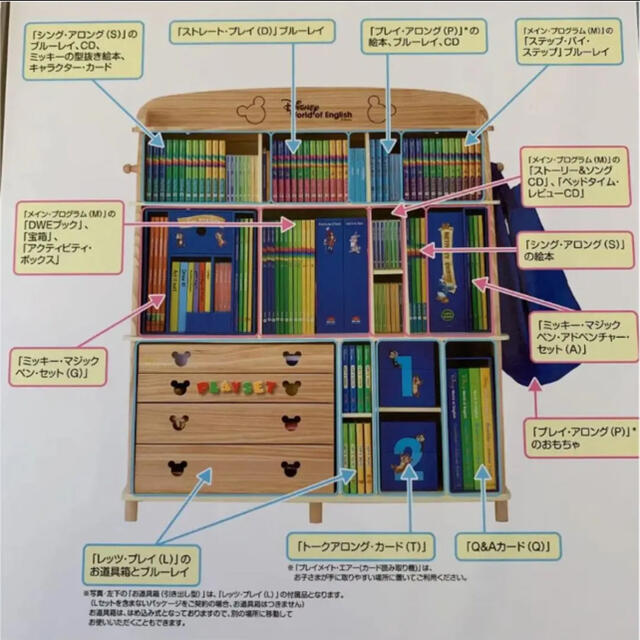 Disney - 最新版2020年購入☆DWE ディズニー英語システム フルセットの