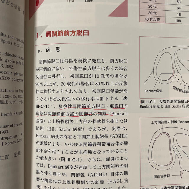 公認アスレティックトレーナー専門科目テキスト③スポーツ外傷 公認アスレティックトレーナー専門科目テキスト③スポーツ外傷