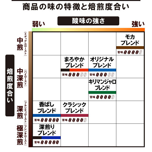 ドトールコーヒー　ドリップパック まろやかブレンド 深煎りブレンド 計24袋 食品/飲料/酒の飲料(コーヒー)の商品写真