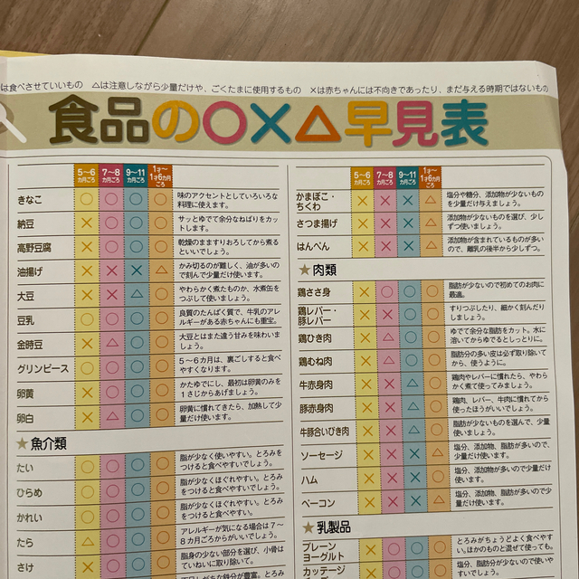 学研(ガッケン)のフリージング＆電子レンジでパパッとラクラク離乳食❗️最終値下げ中❗️ エンタメ/ホビーの雑誌(結婚/出産/子育て)の商品写真