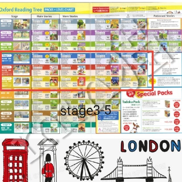 オックスフォード リーディング ツリー ステージ３−５ 120冊音源+多読+練習