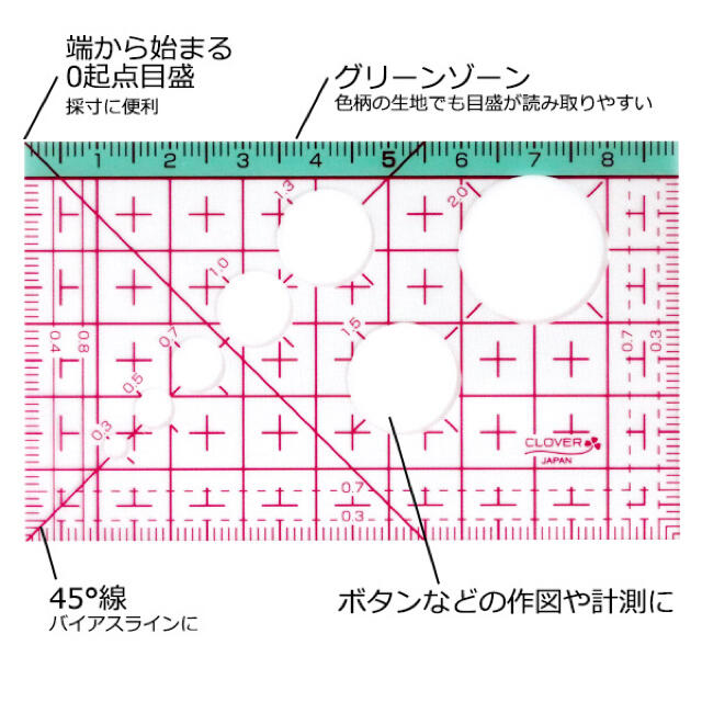 人気❣️クローバー　カード型定規　送料込み ハンドメイドの素材/材料(その他)の商品写真