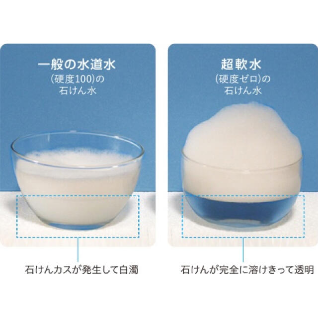 ハウステック シャワー用軟水器 AQ-S1202 安い 美容/健康 tripkicks.com