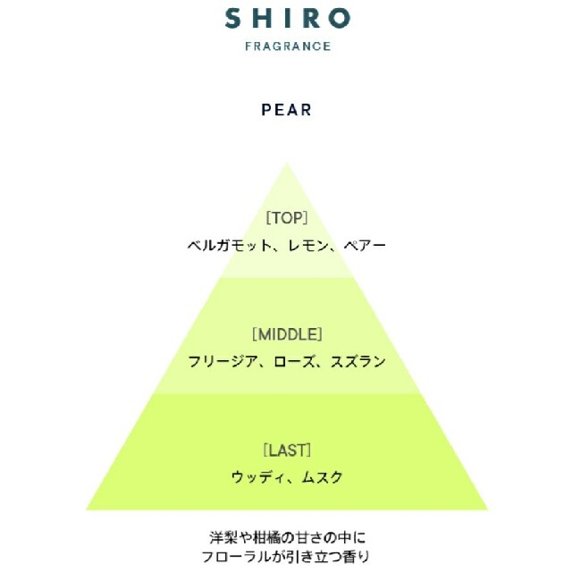 shiro - 【限定品】shiro シロ PEAR ペアー オードパルファン の通販 ...