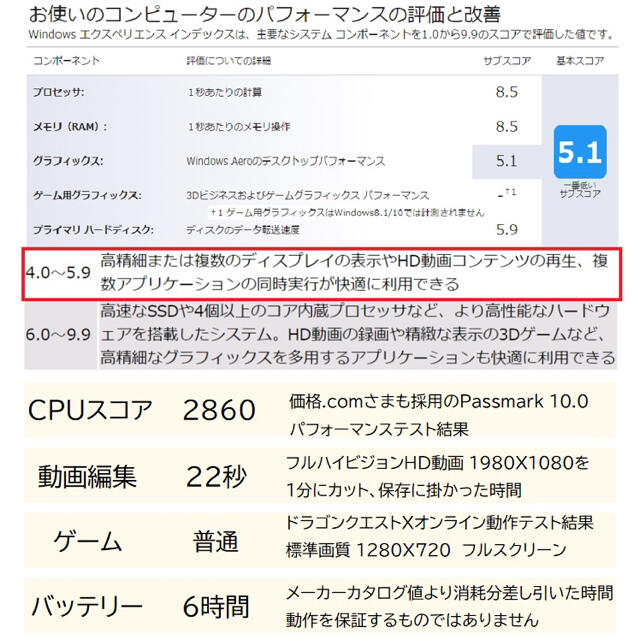 ④MacBook pro 1TB 3