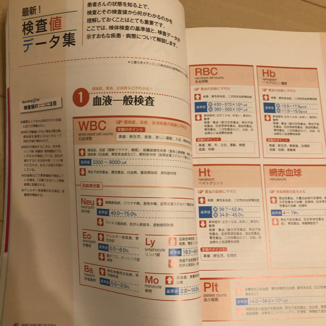 せーちゃん様　看護専門誌雑誌3冊 エンタメ/ホビーの雑誌(専門誌)の商品写真