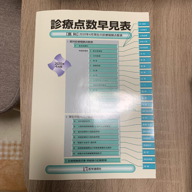 診療点数早見表 ［医科］２０２０年４月現在の診療報酬点数表 ２０２０年４月版