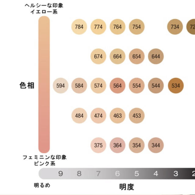 シュウウエムラ　アンリミテッドラスティングフルイド　ファンデーション584