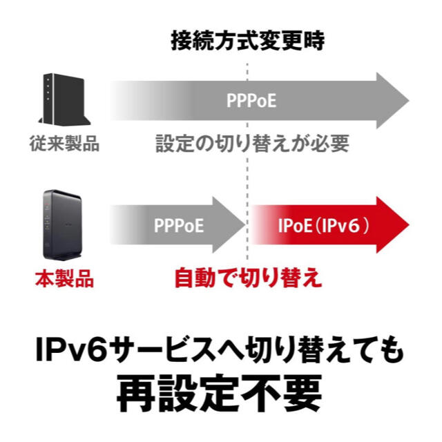 Buffalo(バッファロー)のBUFFALO WiFi 無線LAN ルーター WSR-1166DHPL2 スマホ/家電/カメラのPC/タブレット(PC周辺機器)の商品写真