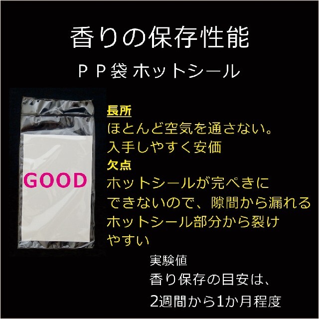 鬼滅の刃 香水 フレグランス 煉獄杏寿郎 ムエット(試香紙)　お試し用 コスメ/美容の香水(ユニセックス)の商品写真