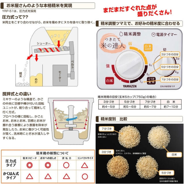 山善 圧力式 家庭用 精米機 精米器つきたて米の達人 5合用 YRP-51(W