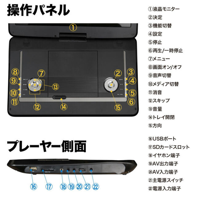 15.6型 ポータブルDVDプレーヤー　大画面 車　搭載 1