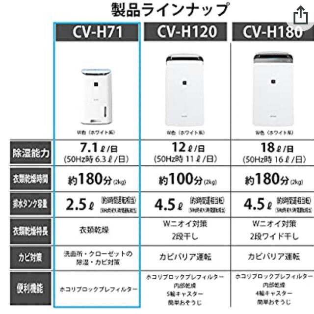 SHARP(シャープ)のSHARP　シャープ　衣類乾燥除湿機　CV-H71-W スマホ/家電/カメラの生活家電(衣類乾燥機)の商品写真