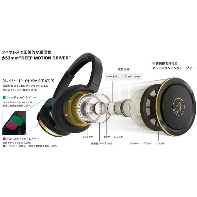 audio-technica(オーディオテクニカ)の【新品未使用】オーディオテクニカ ワイヤレスヘッドホン ATH-WS660BT スマホ/家電/カメラのオーディオ機器(ヘッドフォン/イヤフォン)の商品写真