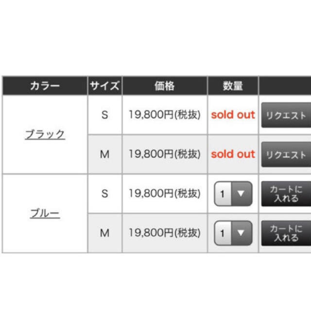 2月限定プライス ♡ 美品 ♡ エミリアウィズ ♡ ワンピース 2