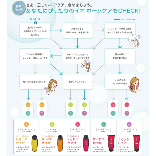 ルベル(ルベル)のルベル イオ シャンプー&トリートメント リラックスメント＆シルキーリペア コスメ/美容のキット/セット(サンプル/トライアルキット)の商品写真