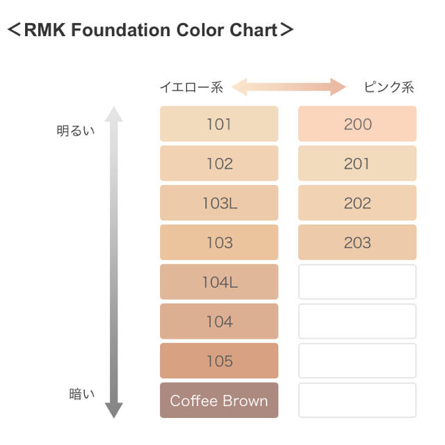 RMK(アールエムケー)のRMK クリーミィファンデーション   EX 201 コスメ/美容のベースメイク/化粧品(ファンデーション)の商品写真