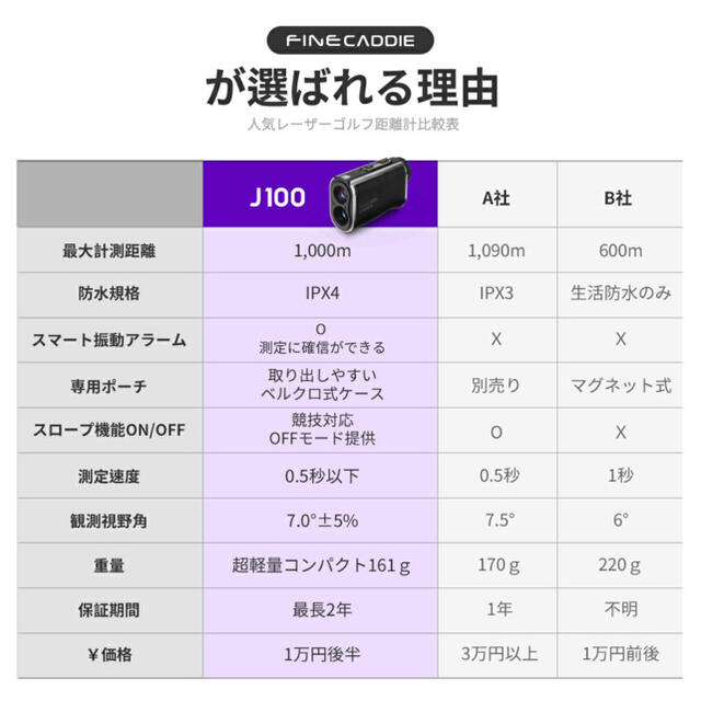 【新品・未使用品】ファインキャディ　J100 ブラック