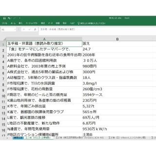 外銀・戦コン内定者5人が作成した22卒,23卒向け最新版Webテスト　解答集