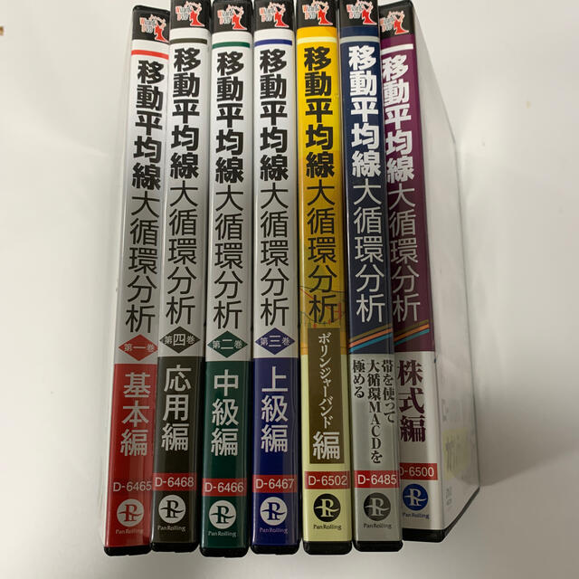 移動平均線大循環分析　DVD7巻セット