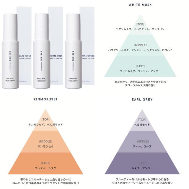 shiro(シロ)のSHIRO お試し 3ml その他のその他(その他)の商品写真