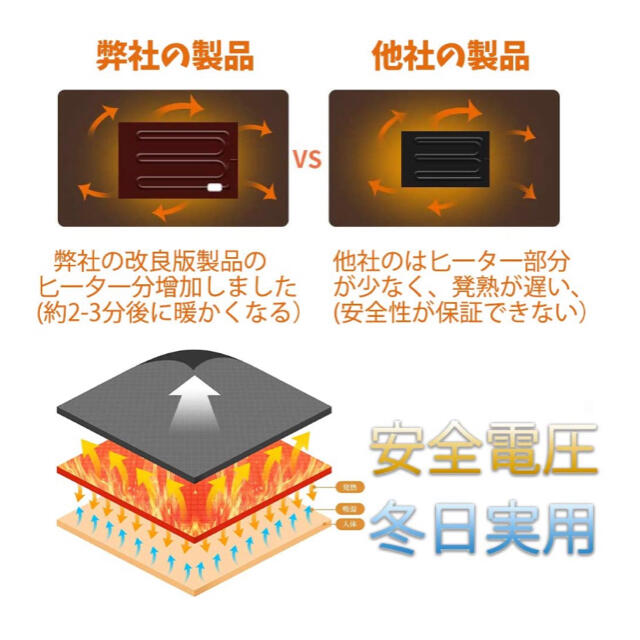 モコモコ！動物型電熱ブランケット　電気毛布　膝掛け　肩掛け　着る スマホ/家電/カメラの冷暖房/空調(電気毛布)の商品写真