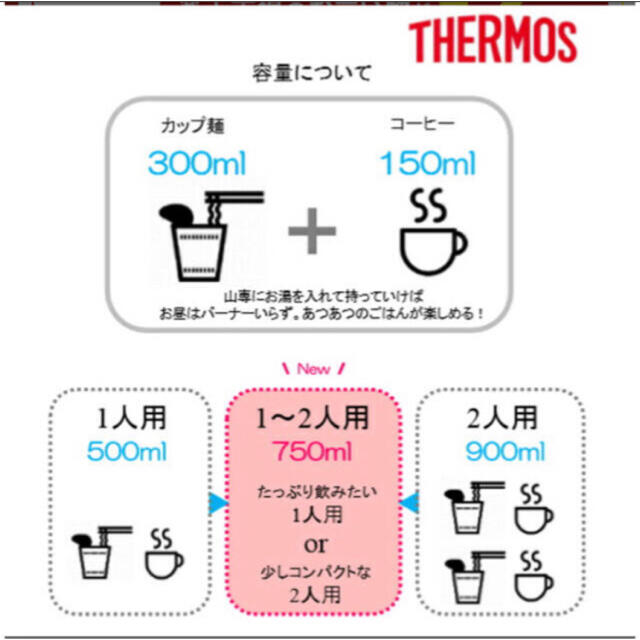 THERMOS(サーモス)のTHERMOS サーモス 山専ステンレスボトル マットブラック スポーツ/アウトドアのアウトドア(登山用品)の商品写真