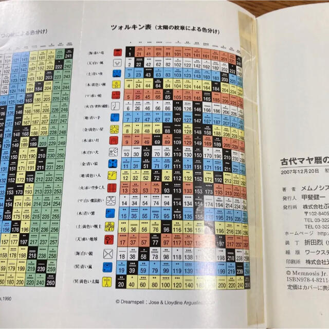 古代マヤ暦の暗号 : あなたの運命の刻印を読み解く
